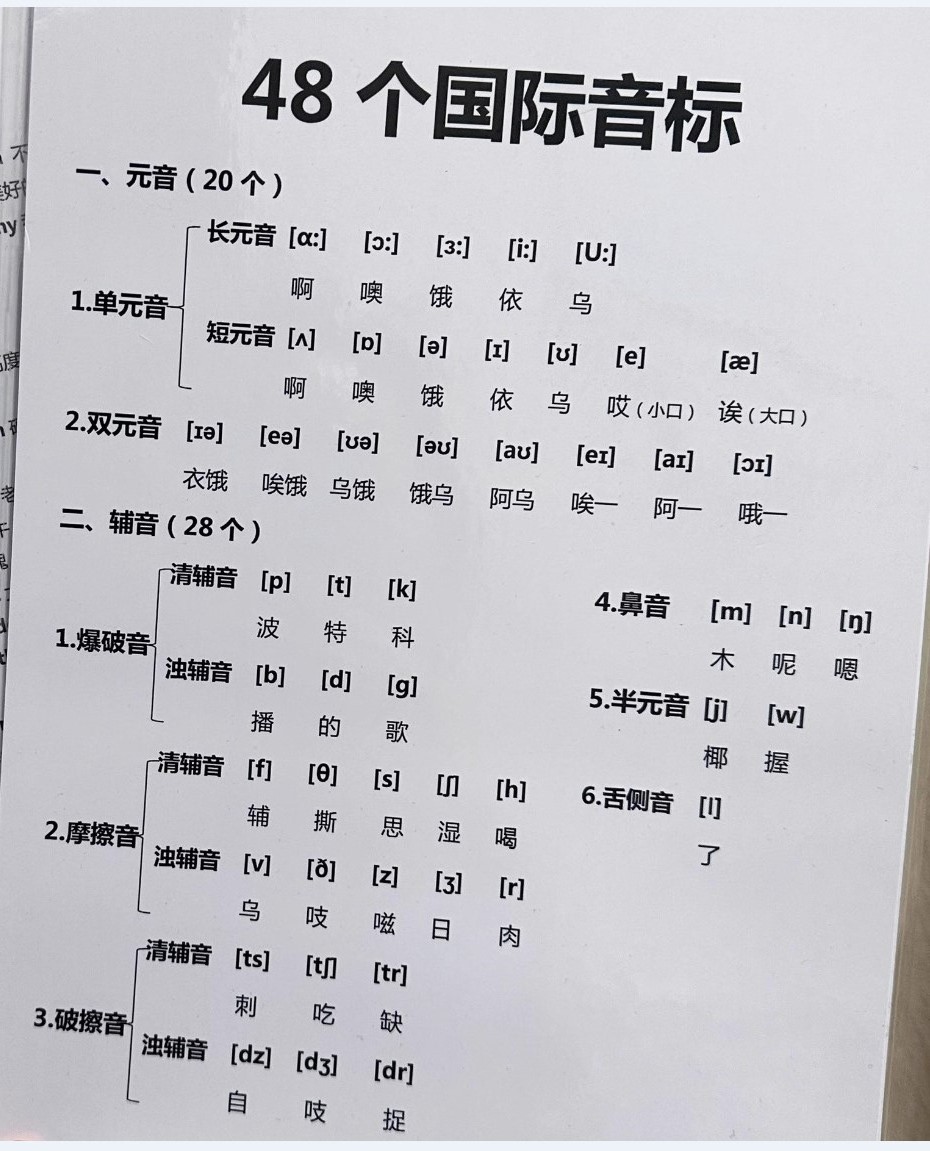 国际音标
